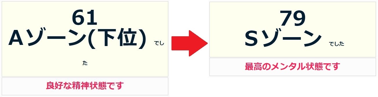 メンタルヘルス