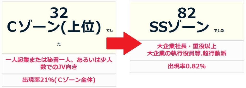 リーダーシップ